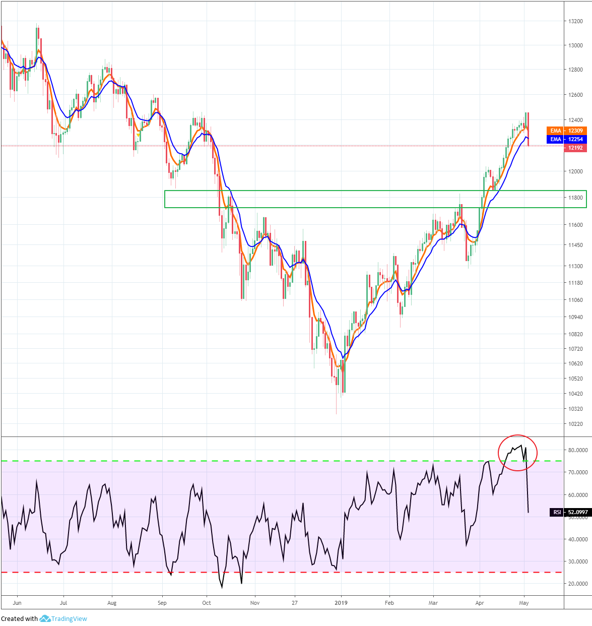 DAX_marketanalysis_may_p3