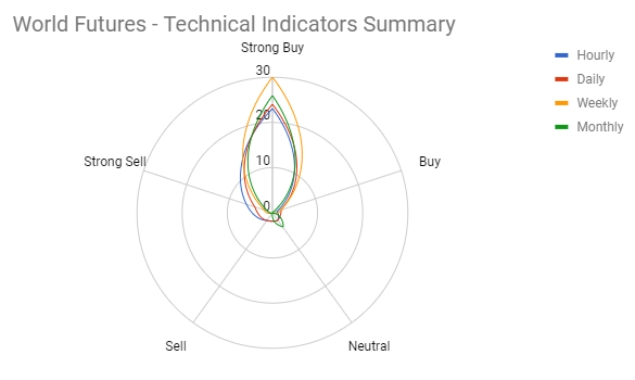 DAX_marketanalysis_may_p5