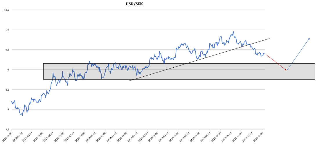 USDSEK2