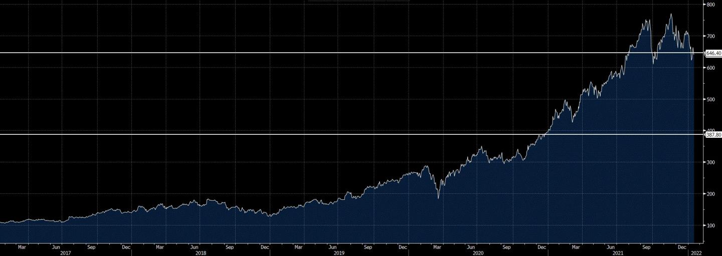 asml_5anni