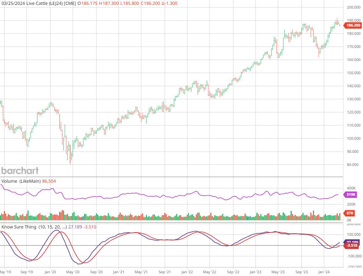 4 LEM24_Barchart_Interactive_Chart_03_26_2024.png