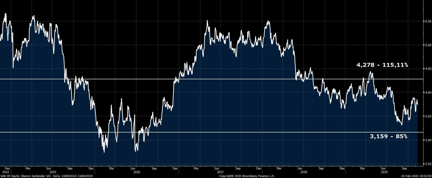 SAN SM Equity (Banco Santander S 2020-02-20 18-52-49