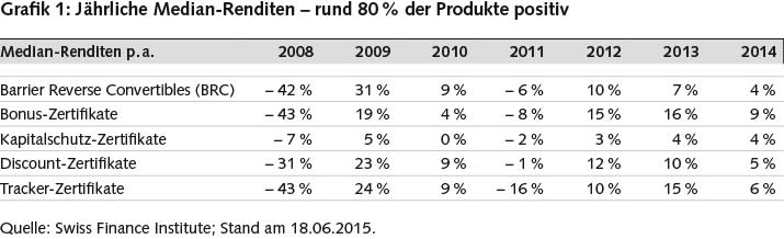 42_KnowHow_Grafik1