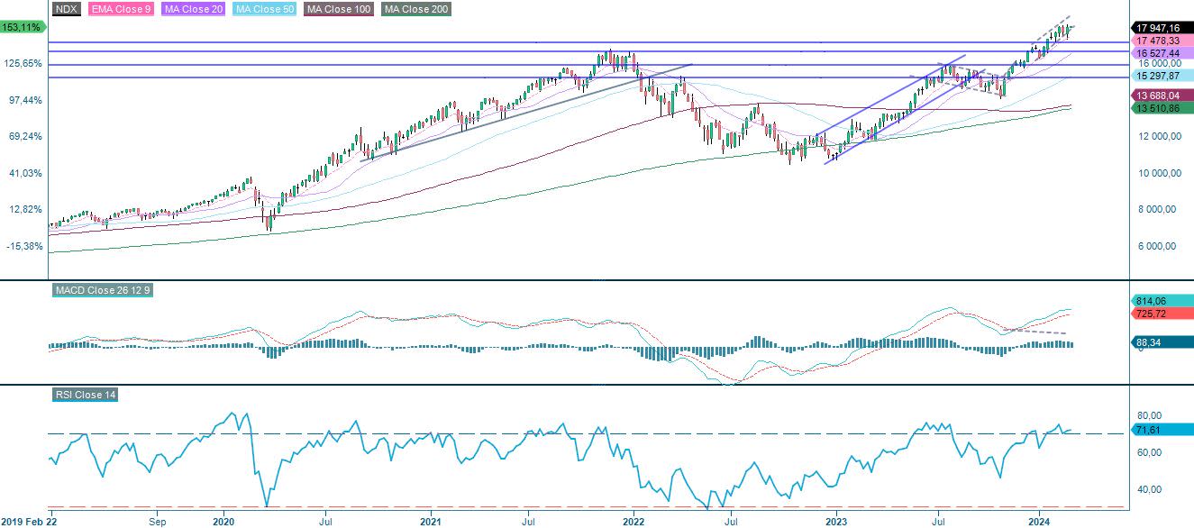 NDX 5y.JPG