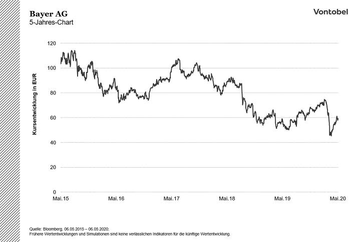 Bayer_2020-05-06II