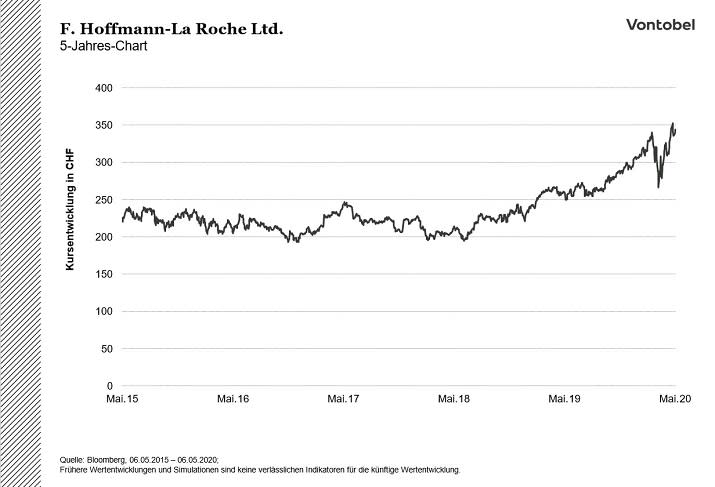 Roche_2020-05-06II