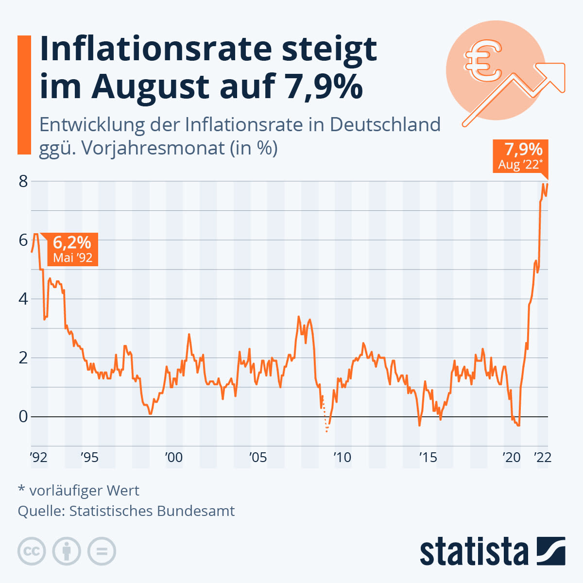 Inflationsrate_Deutschland