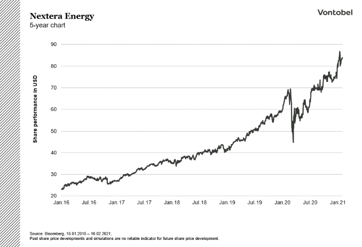 Nextera_graph_en1