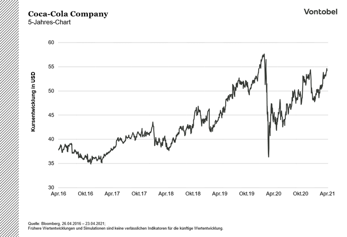 Coca-Cola_5Y