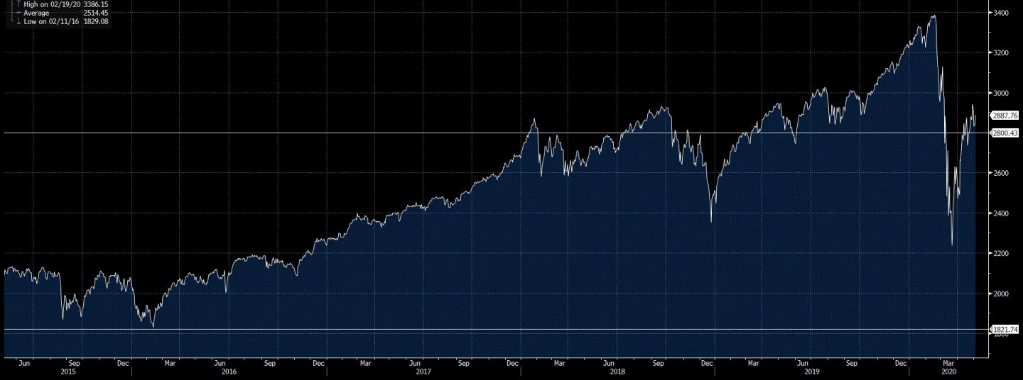 SP500_65_