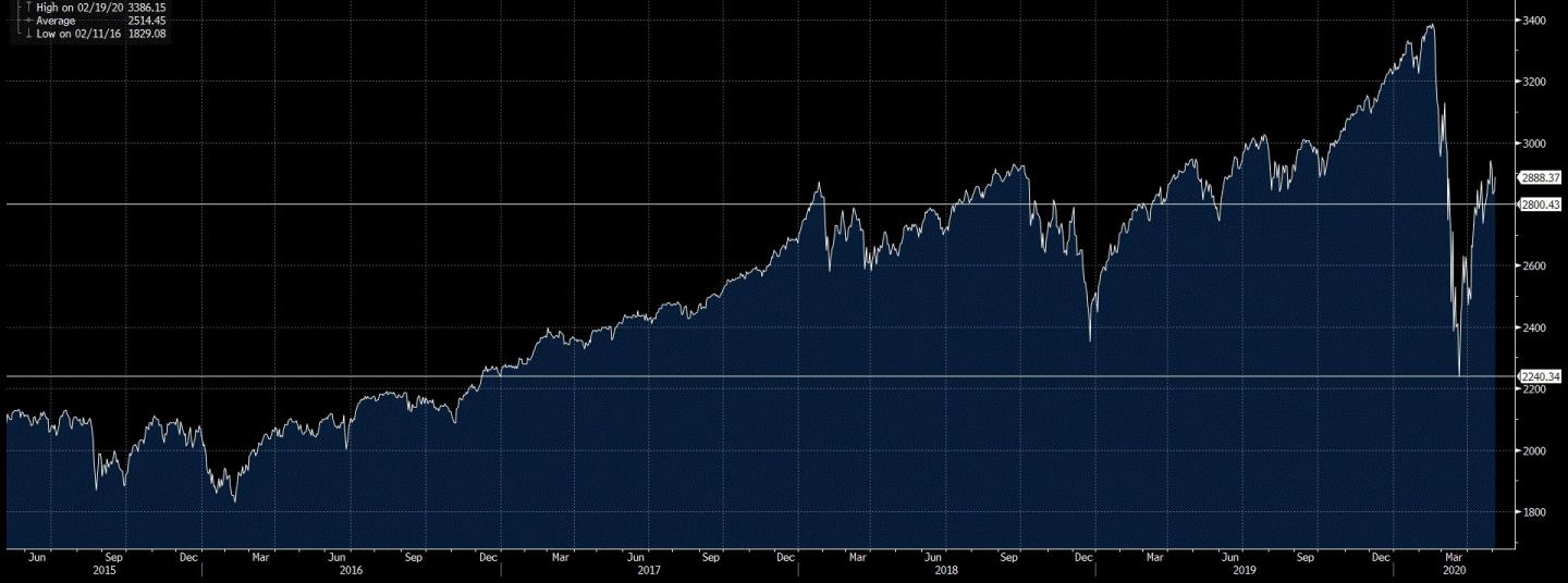 SP500_80_