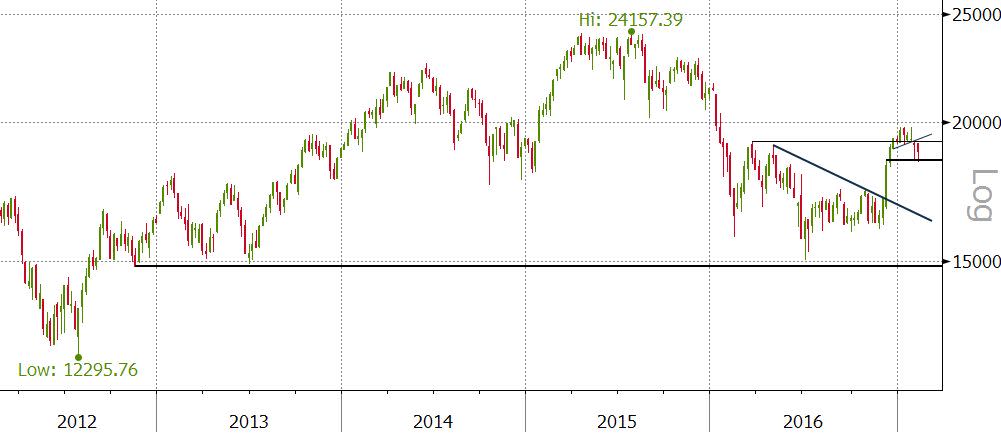 1402 ftse mib - 5y