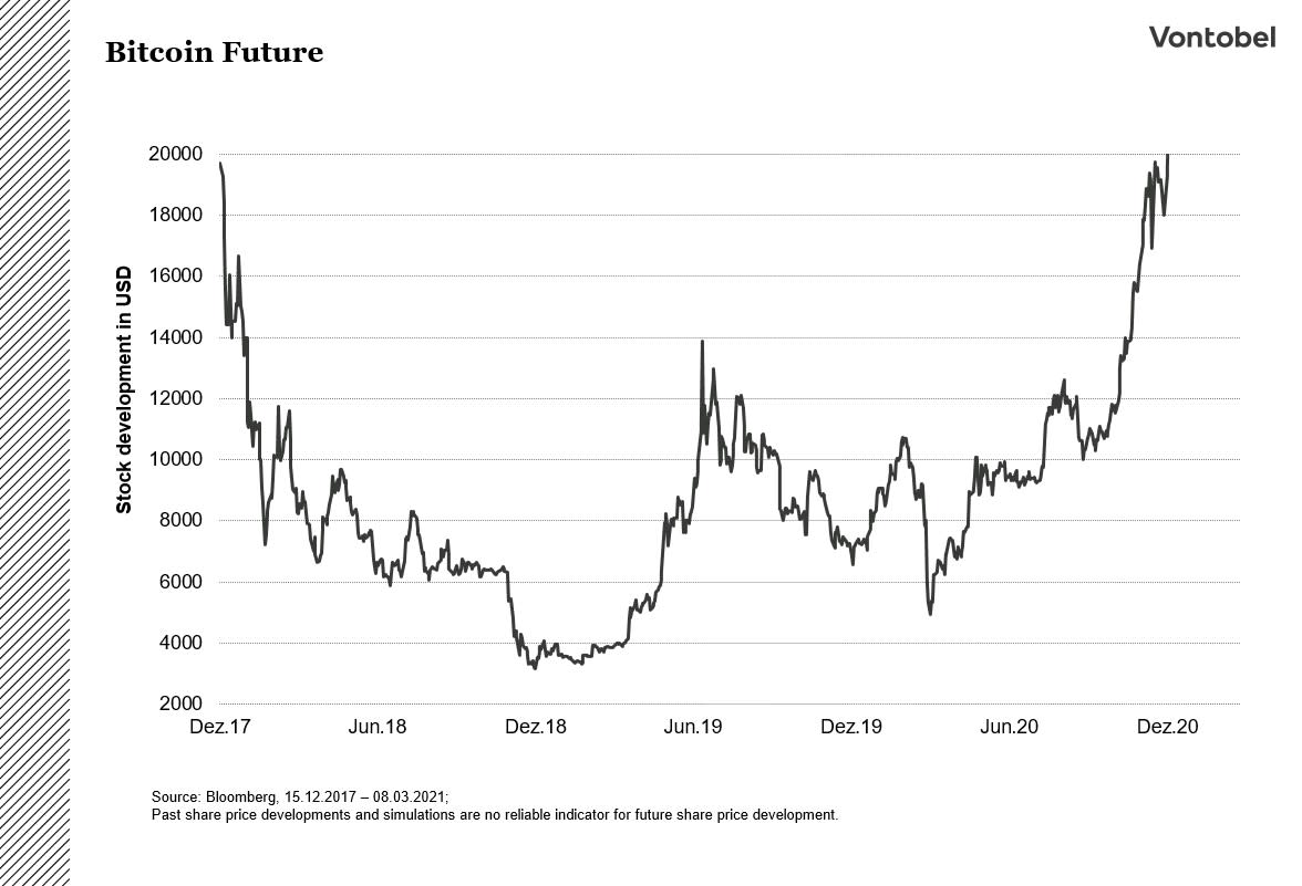 bitcoin future _en