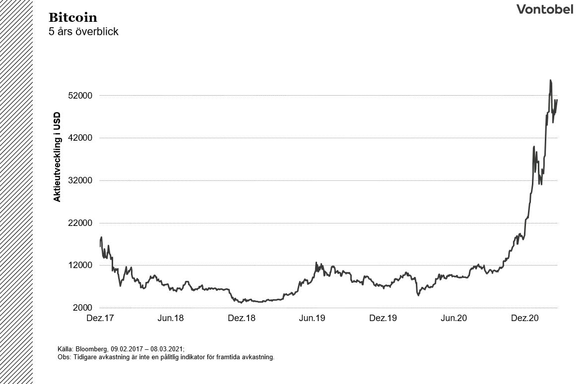 bitcoin_se