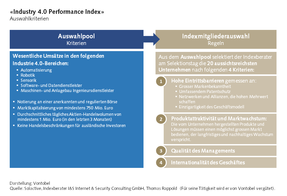 Industrie4.0_Infografik_Auswahlkriterien_Sep17