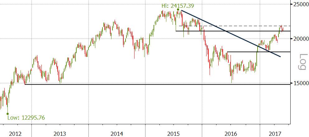 3005 mib - 5y