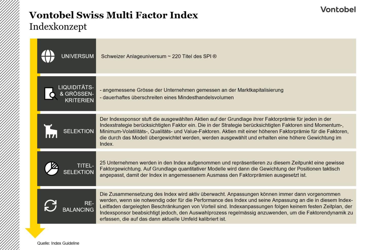 Swiss Multi Factor Index Indexkonzept_NEU