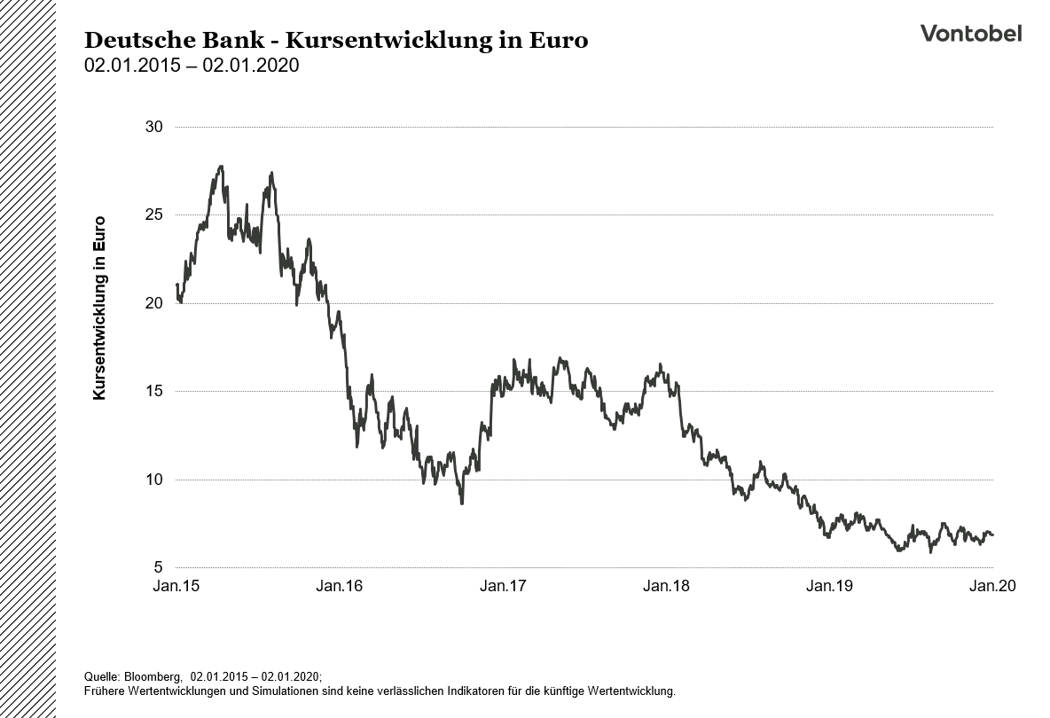 DBK-5yr