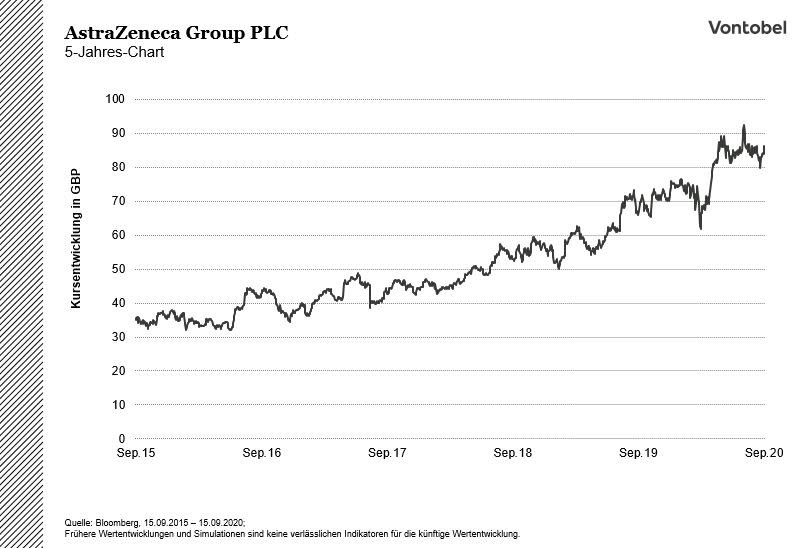 AstraZeneca