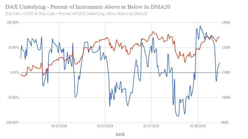 DAX Market Analysis, Oktober 2019_Pic6