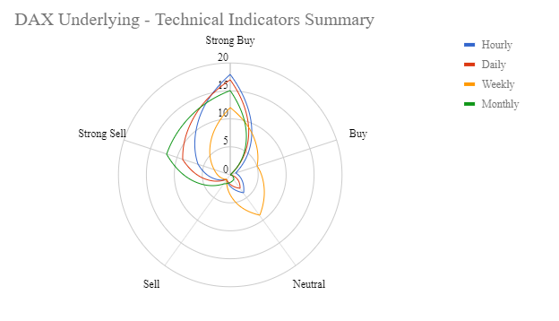 DAX Market Analysis, Oktober 2019_Pic8png