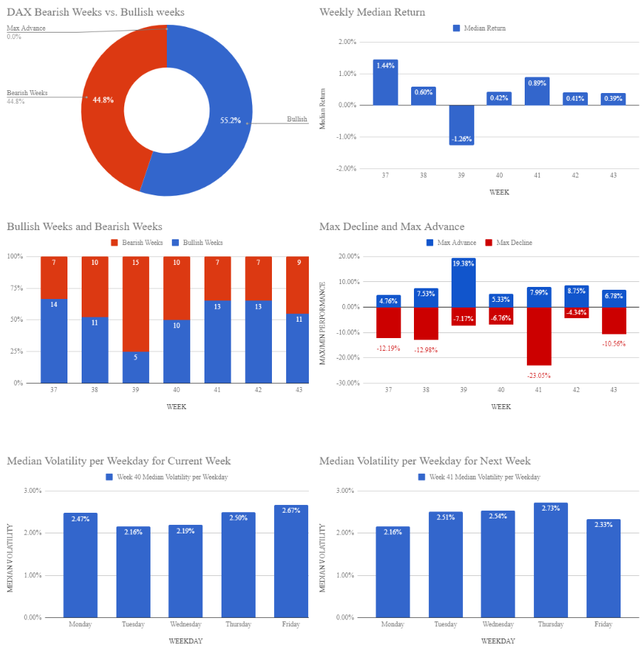 DAX Market Analysis, Oktober 2019_Pic9