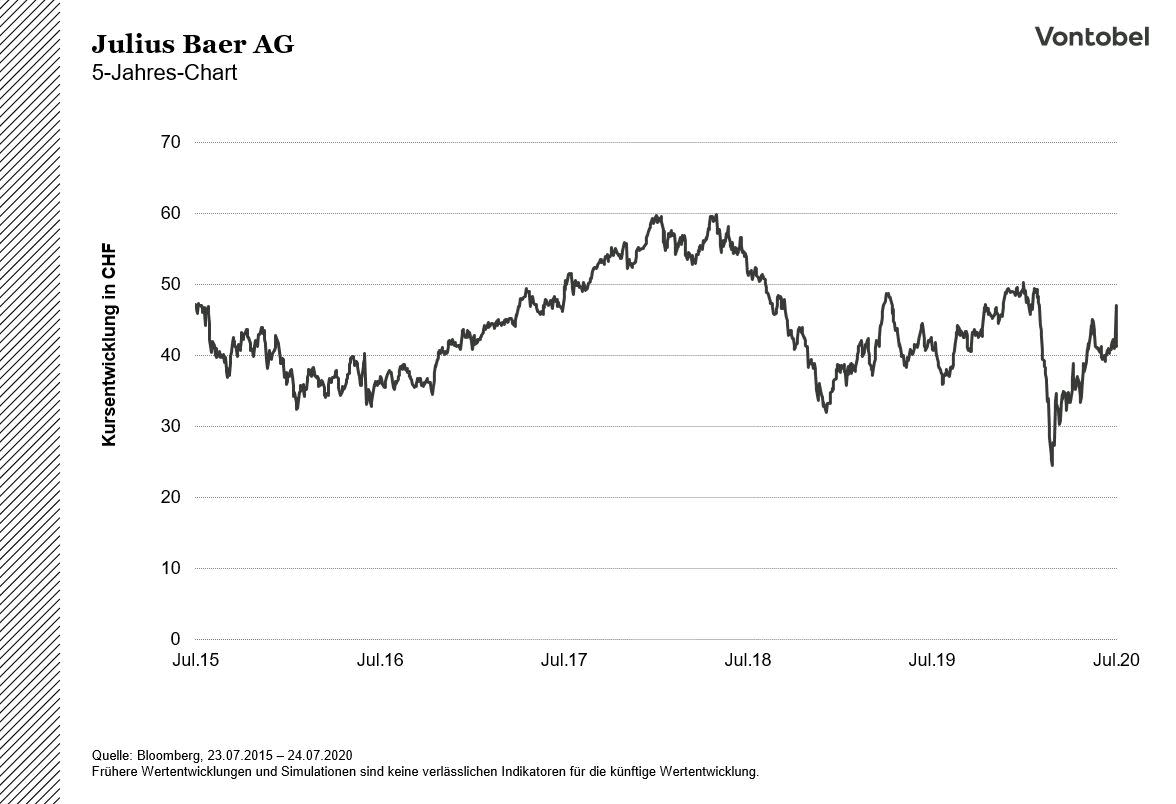 JBAG_5Y_Chart_20200724