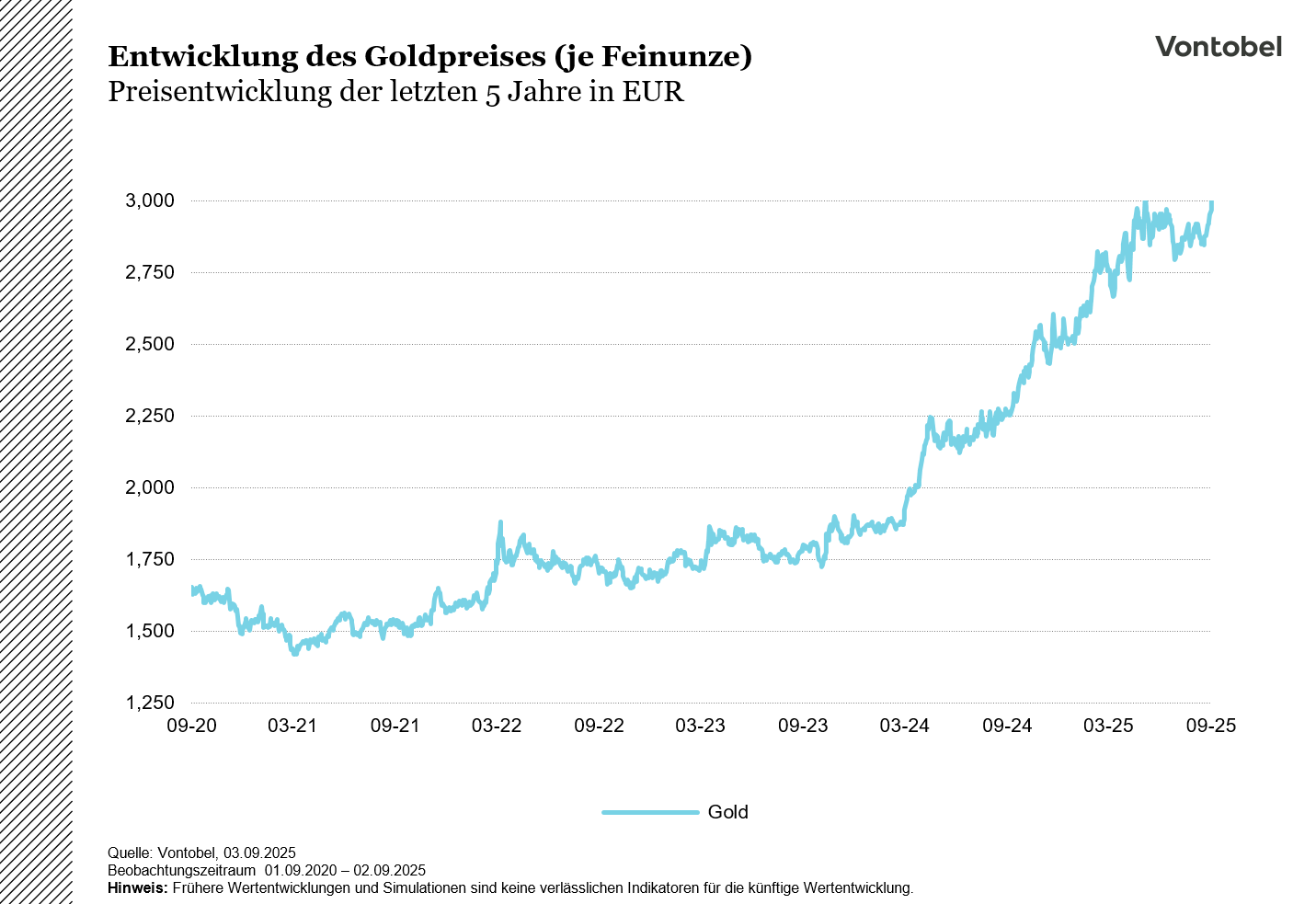 Goldpreisentwicklung 5 Jahre
