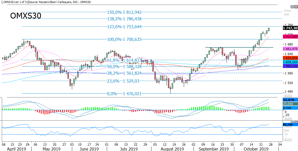 OMXS30_1