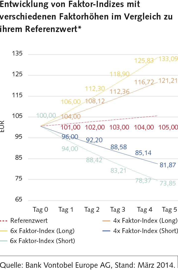 16_MW_MarktFokus_FaktorIndizes_Grafik1