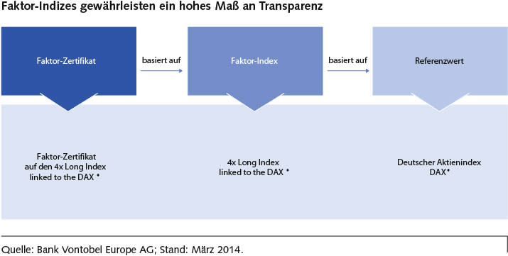 16_MW_MarktFokus_FaktorUeberblick_Grafik