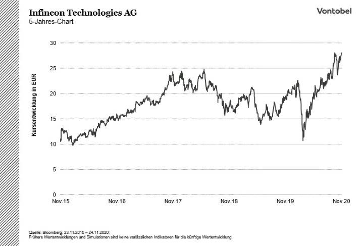 Infineon_5Y