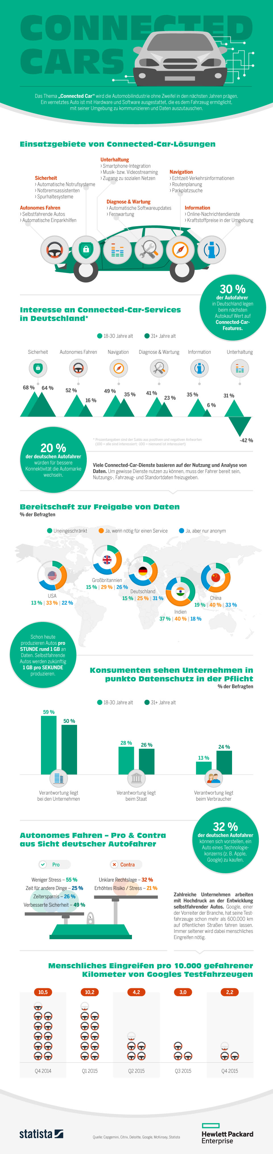 infografik_4717_connected_cars_n