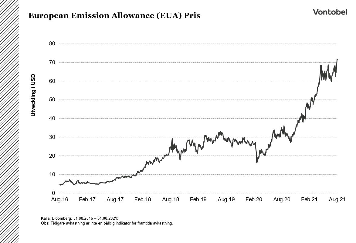 SE Graph2