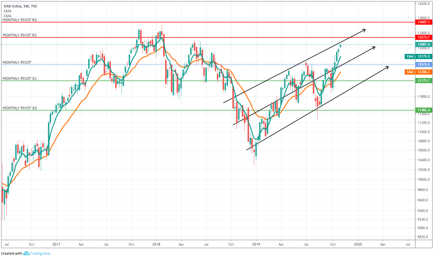 DAX_Analysis_Nov2