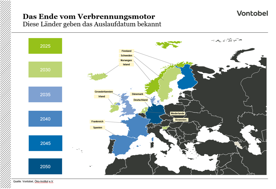 Das Ende vom Verbrennungsmotor