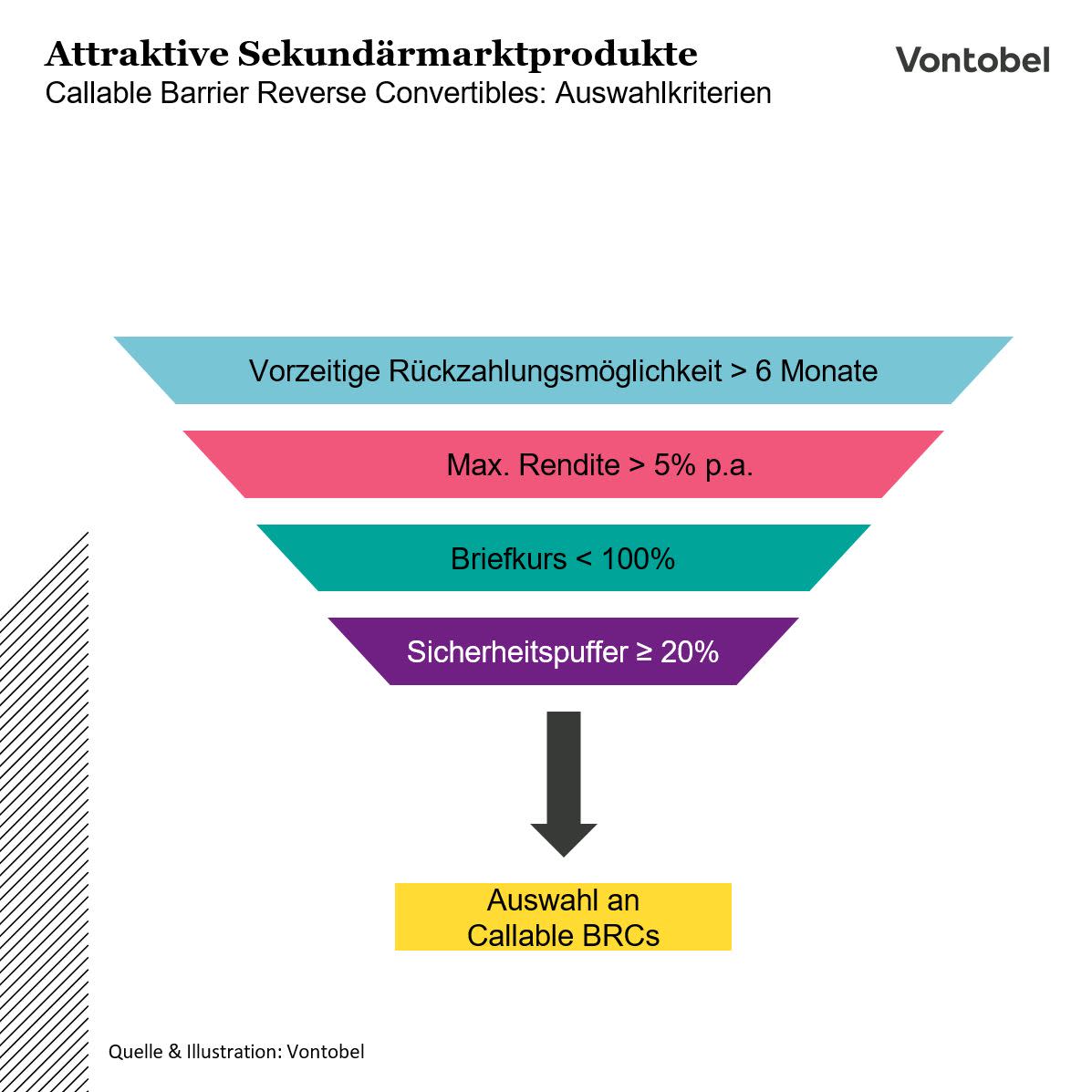 Sekundärmarktopportunitäten_Auswahlkriterien_Callables_NEW.JPG