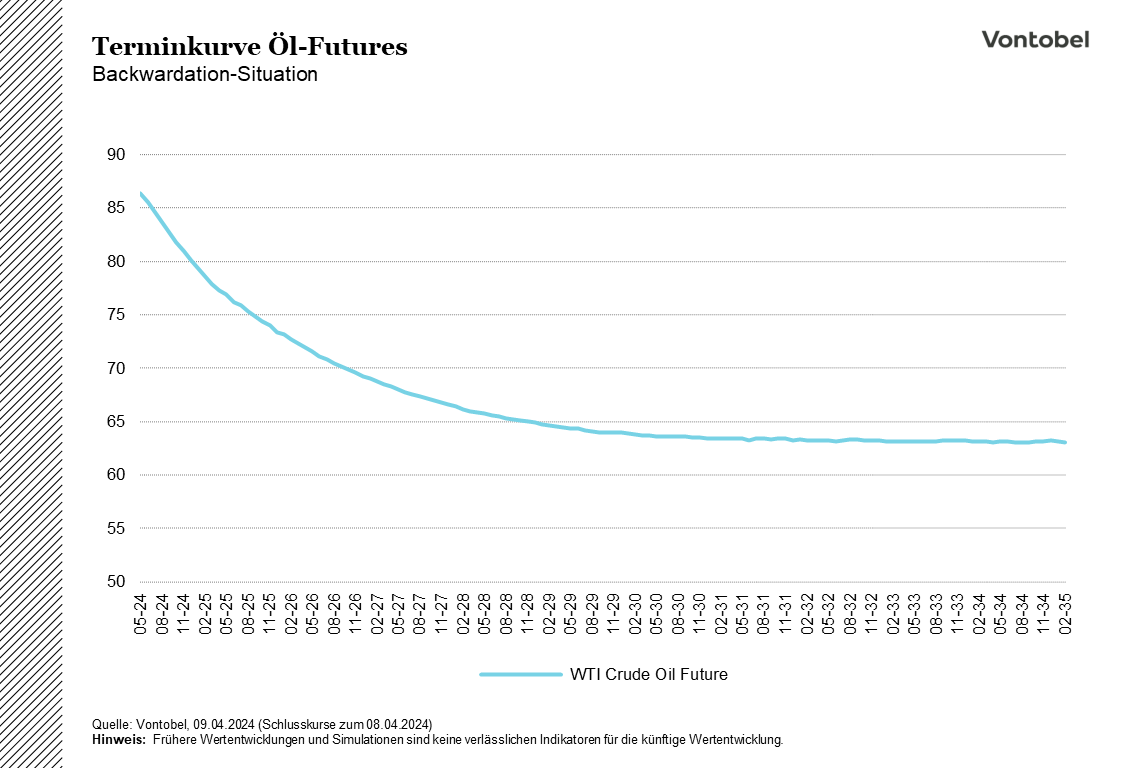 WTI-Future-Kurve.png