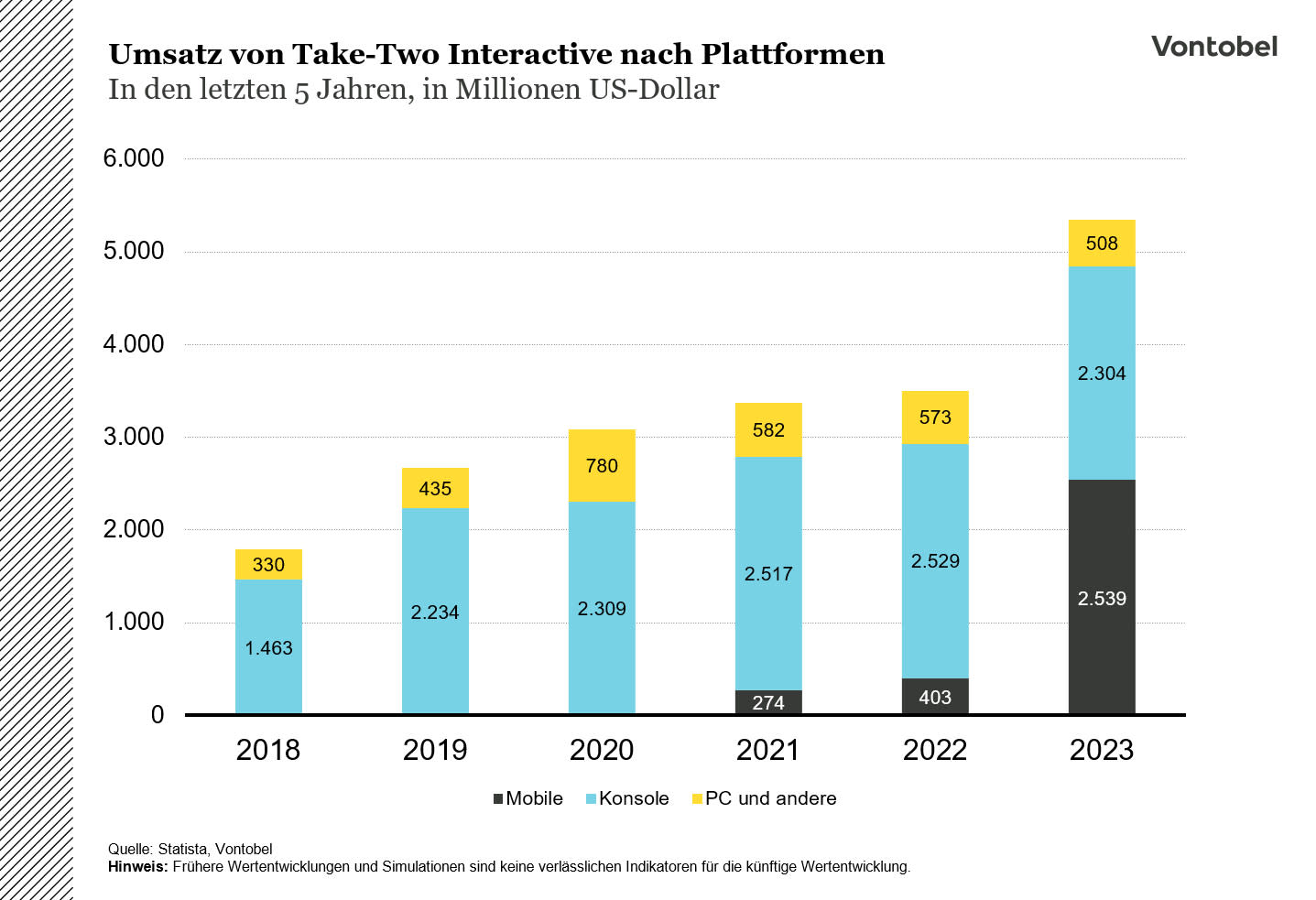 2023-12-21_TTWO Umsatz nach Plattform.jpg