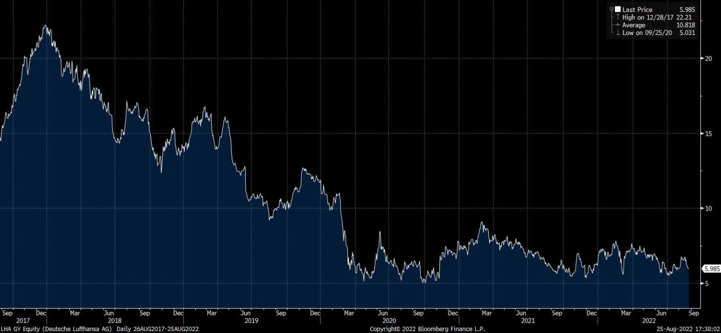 LHA GY Equity (Deutsche Lufthans 2022-08-25 17-37-58.jpg