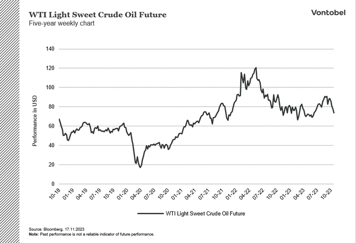 WTI 2023-11-20_104816.png