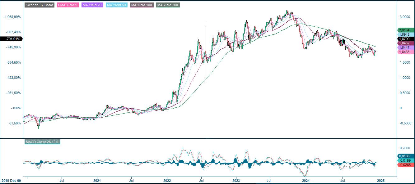 Nordea med 8 udbytte Ugens case og vigtige makrohændelser Vontobel
