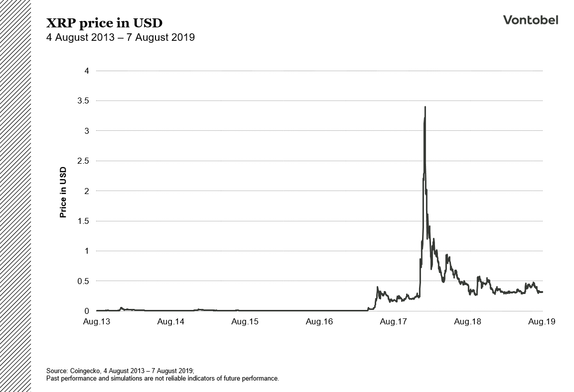 Ripple Explained Chapter 5 Facts and Figures about Ripple
