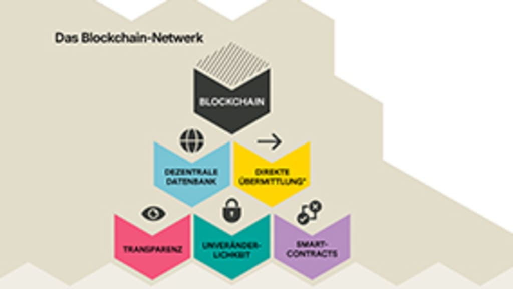 Blockchain Teaser