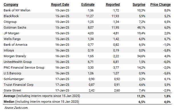 USA:n yhtiöiden Q4-tulos 