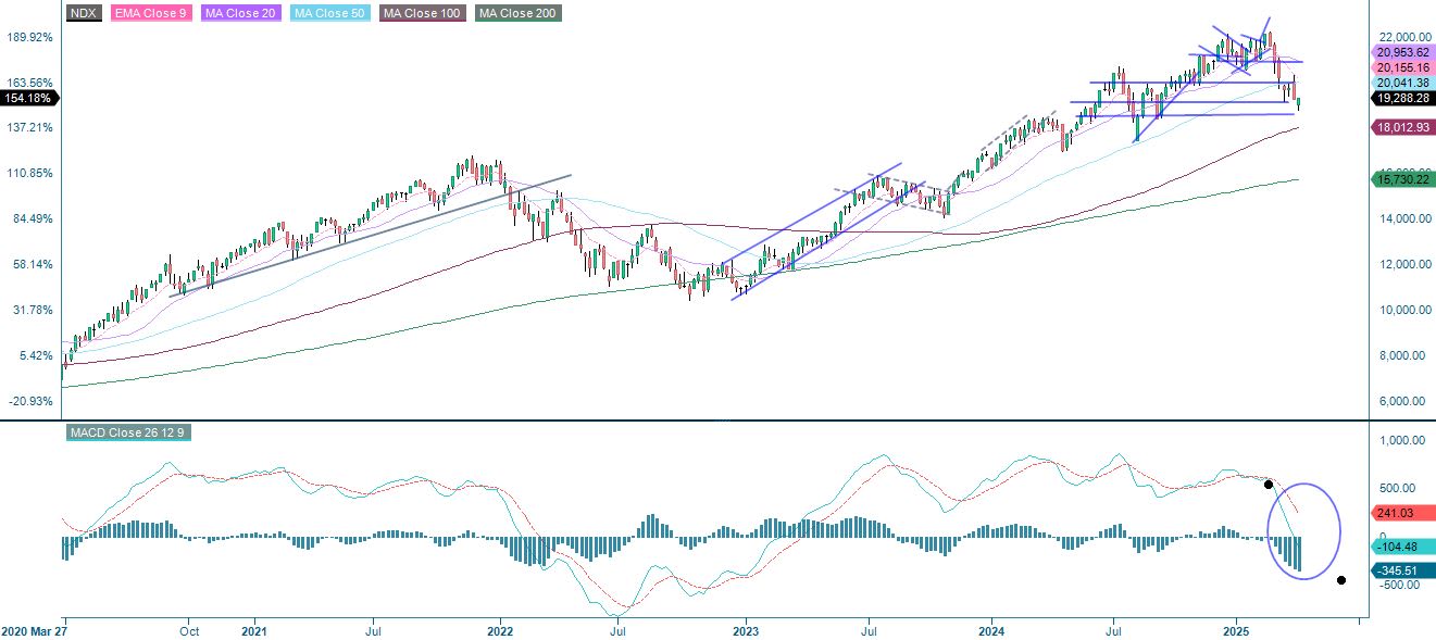 Nadaq five year performance