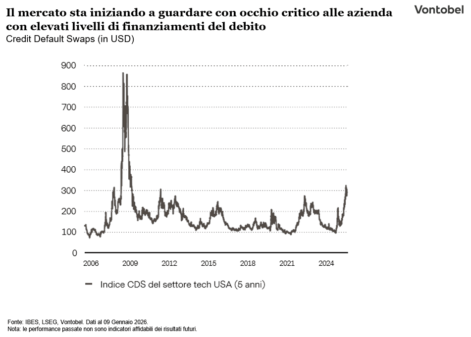 Dati Macroeconomici 2