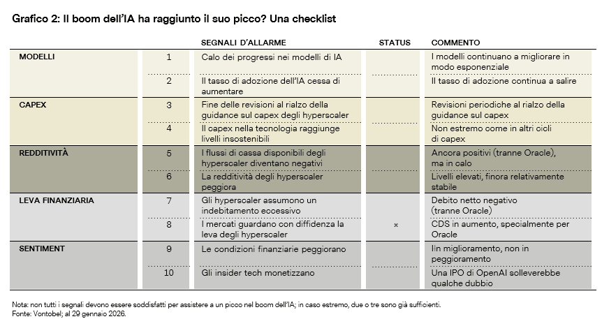 Checklist IA settore