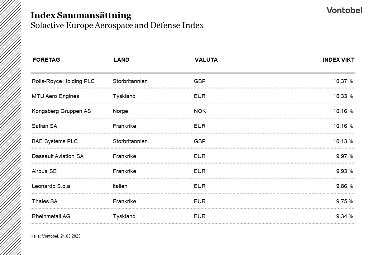 Sammansättning Index