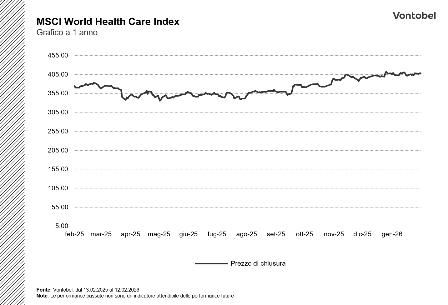 MSCI Health 1Y
